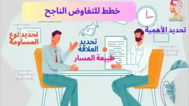 التفاوض