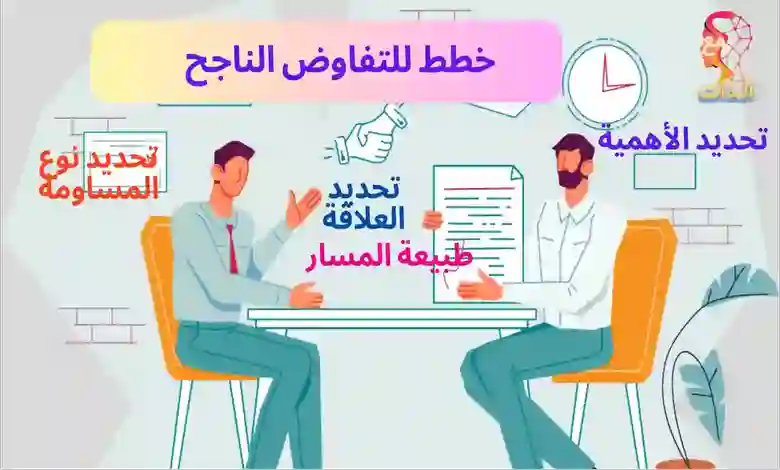 التفاوض